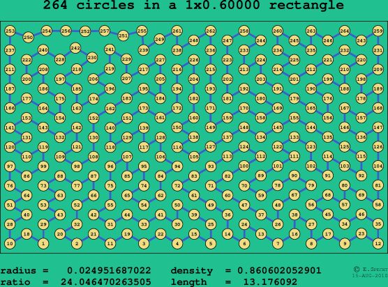 264 circles in a rectangle