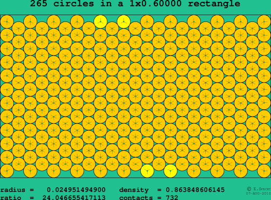 265 circles in a rectangle