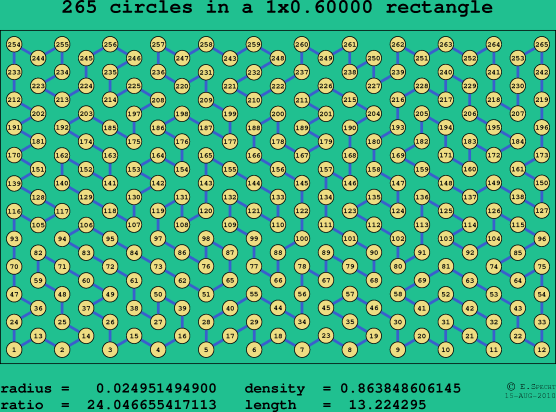 265 circles in a rectangle