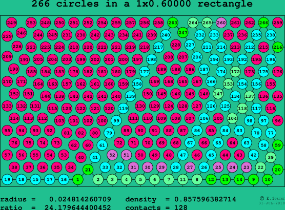 266 circles in a rectangle