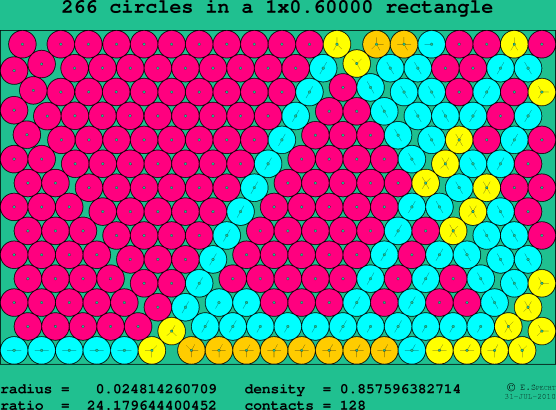 266 circles in a rectangle