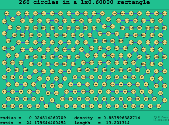 266 circles in a rectangle