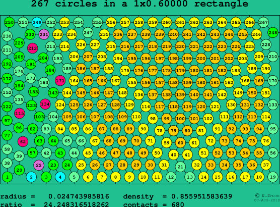 267 circles in a rectangle