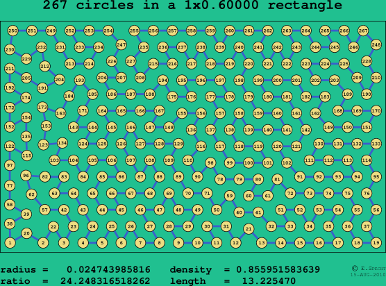 267 circles in a rectangle