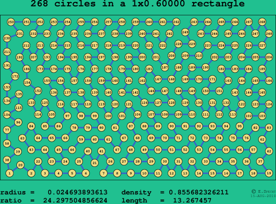 268 circles in a rectangle