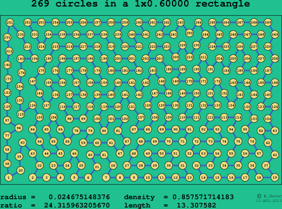 269 circles in a rectangle