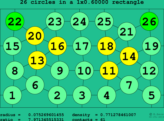 26 circles in a rectangle