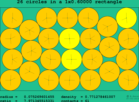 26 circles in a rectangle