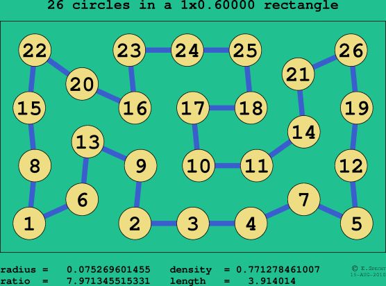 26 circles in a rectangle