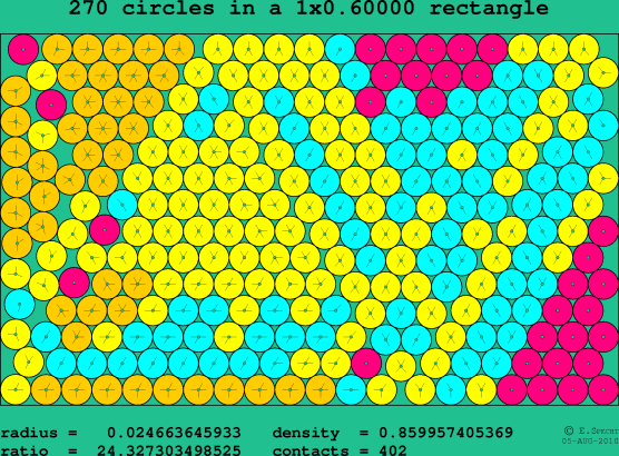 270 circles in a rectangle