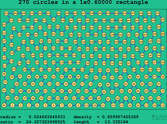 270 circles in a rectangle