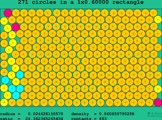 271 circles in a rectangle