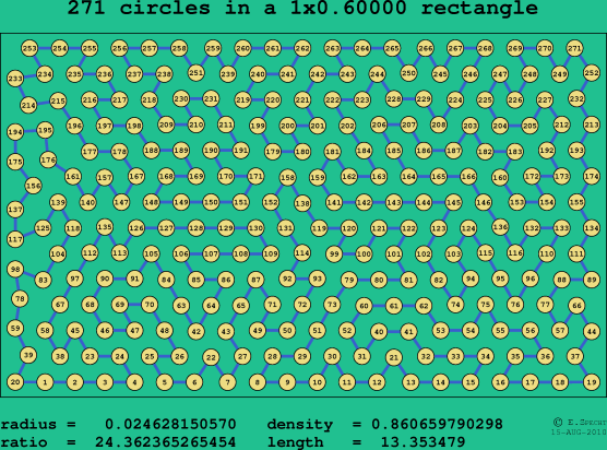 271 circles in a rectangle