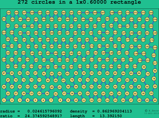 272 circles in a rectangle