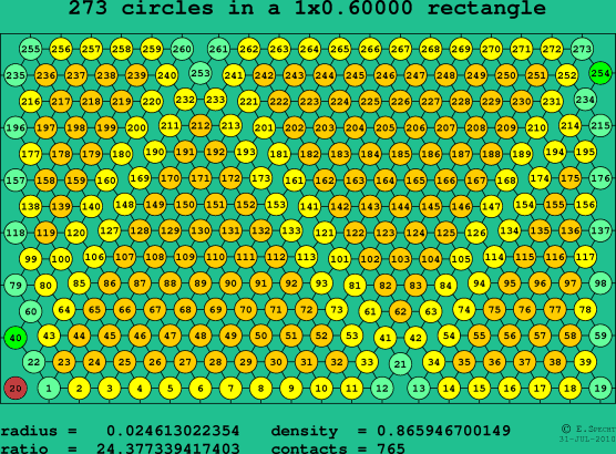 273 circles in a rectangle