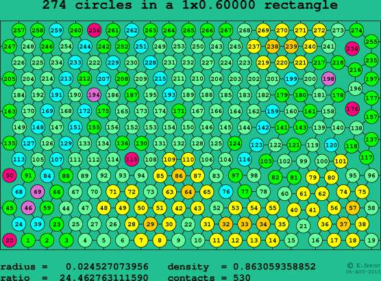 274 circles in a rectangle