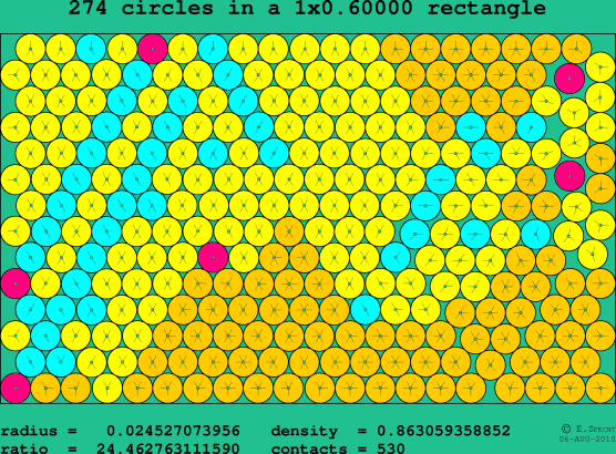 274 circles in a rectangle