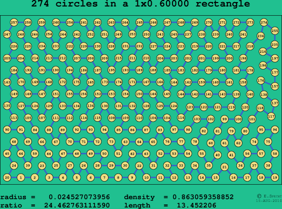 274 circles in a rectangle