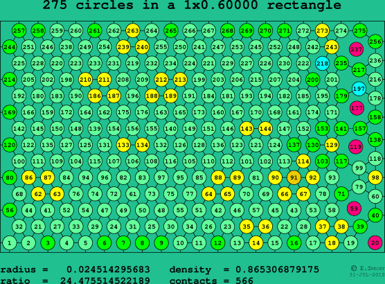 275 circles in a rectangle