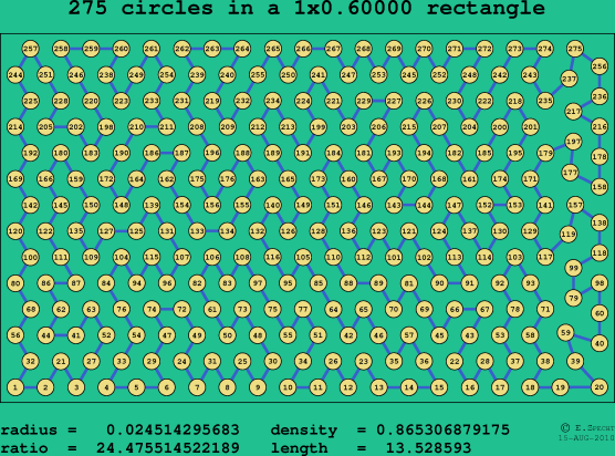 275 circles in a rectangle