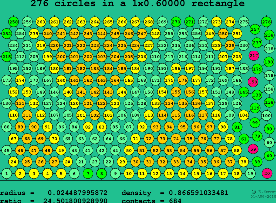 276 circles in a rectangle