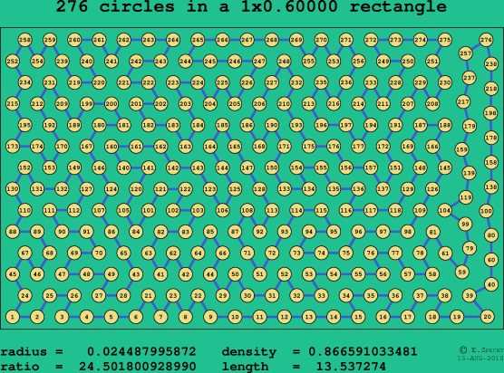 276 circles in a rectangle