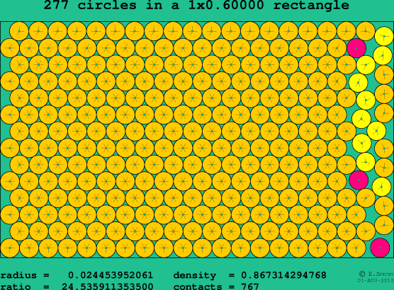 277 circles in a rectangle