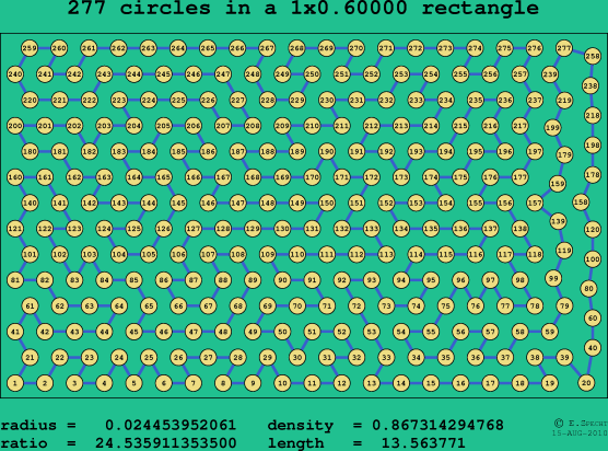 277 circles in a rectangle