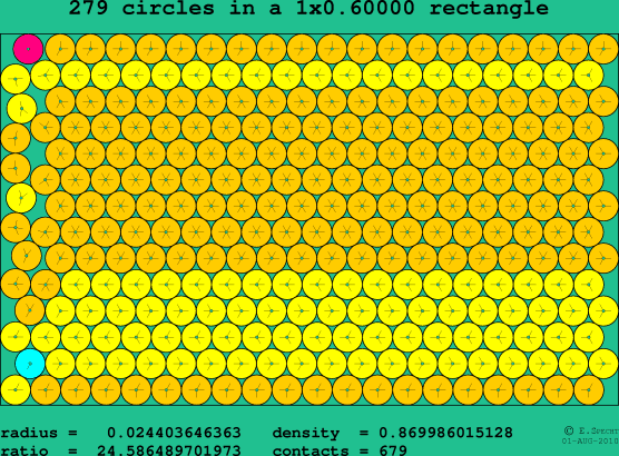 279 circles in a rectangle