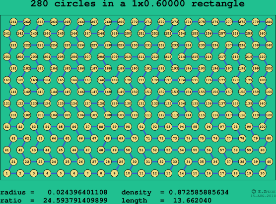 280 circles in a rectangle