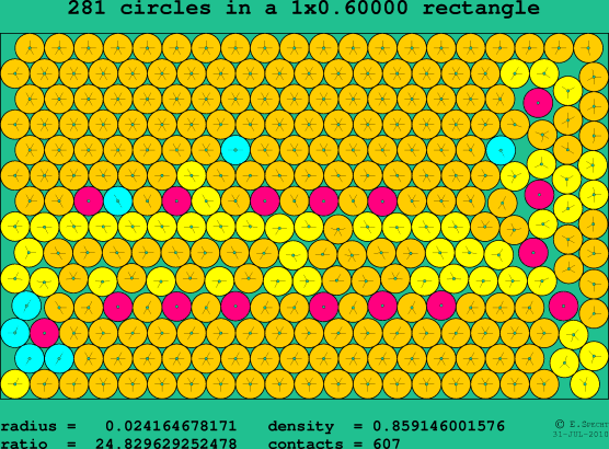281 circles in a rectangle