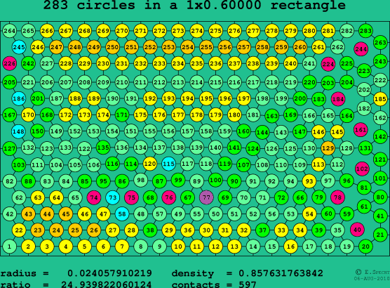 283 circles in a rectangle