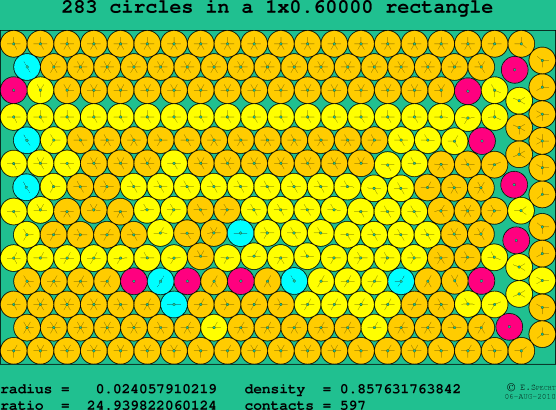 283 circles in a rectangle