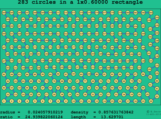 283 circles in a rectangle