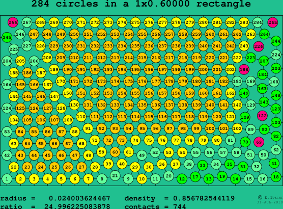 284 circles in a rectangle