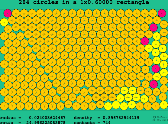 284 circles in a rectangle