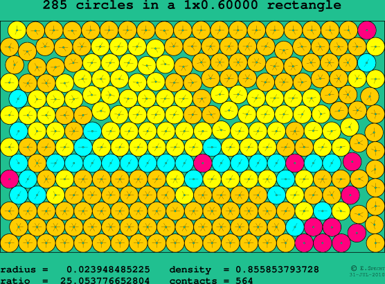 285 circles in a rectangle