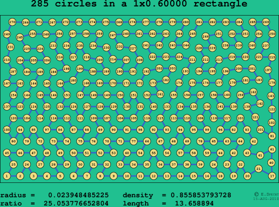 285 circles in a rectangle