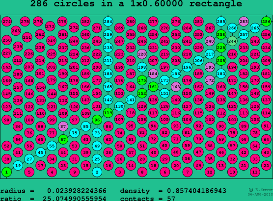 286 circles in a rectangle