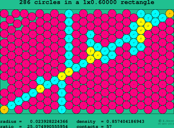 286 circles in a rectangle