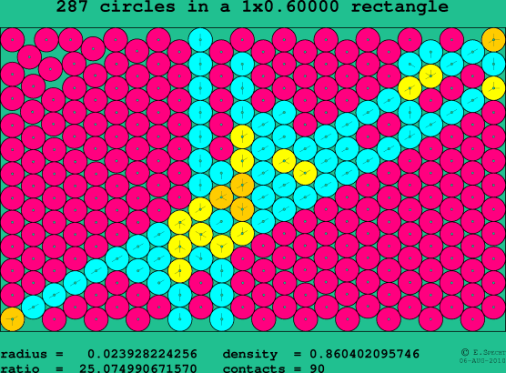287 circles in a rectangle