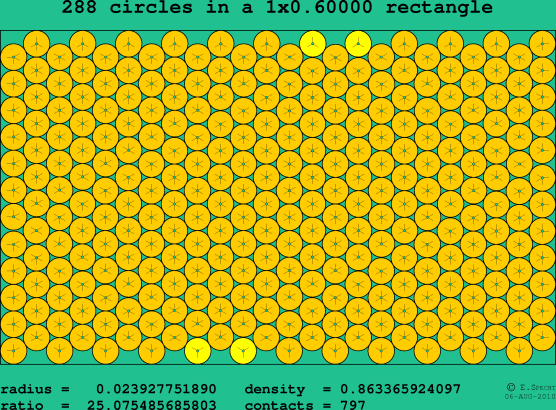 288 circles in a rectangle
