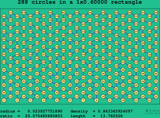 288 circles in a rectangle