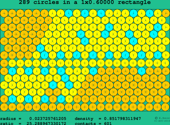 289 circles in a rectangle