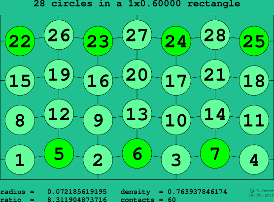 28 circles in a rectangle