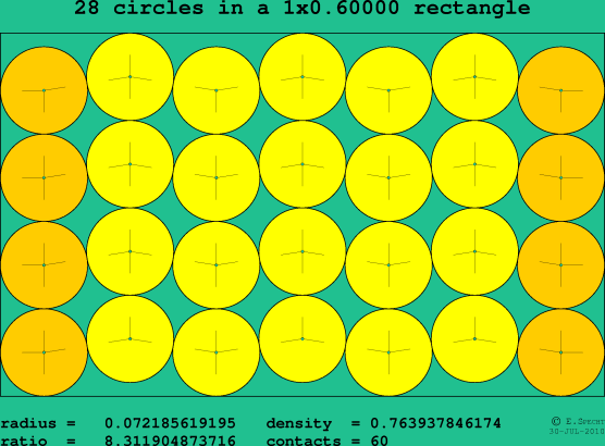 28 circles in a rectangle