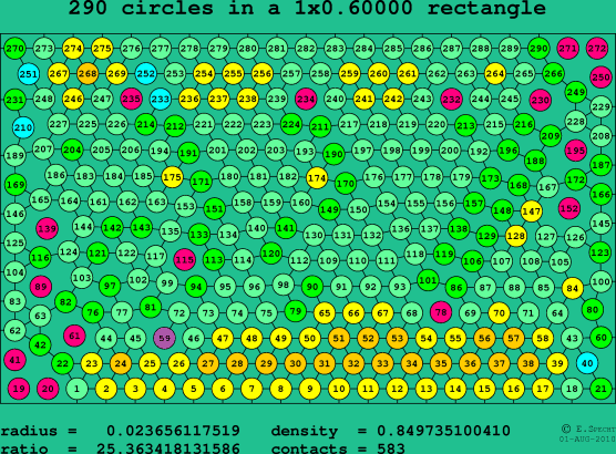 290 circles in a rectangle