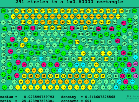 291 circles in a rectangle