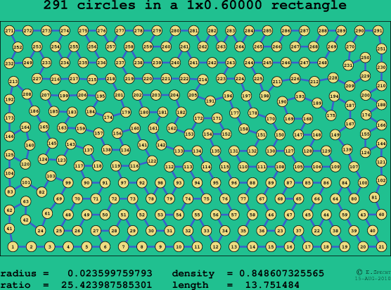 291 circles in a rectangle