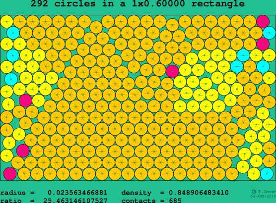 292 circles in a rectangle